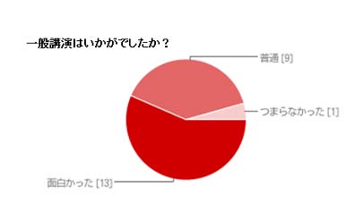 アンケート結果