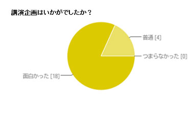 アンケート結果