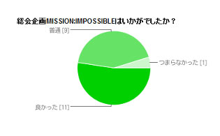 アンケート結果