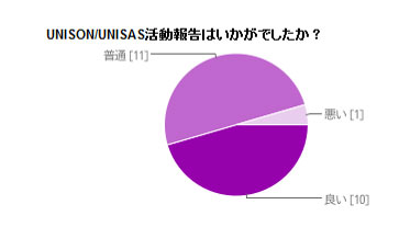 アンケート結果
