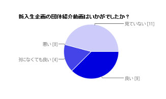 アンケート結果