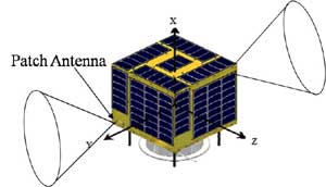antenna arrangement chart